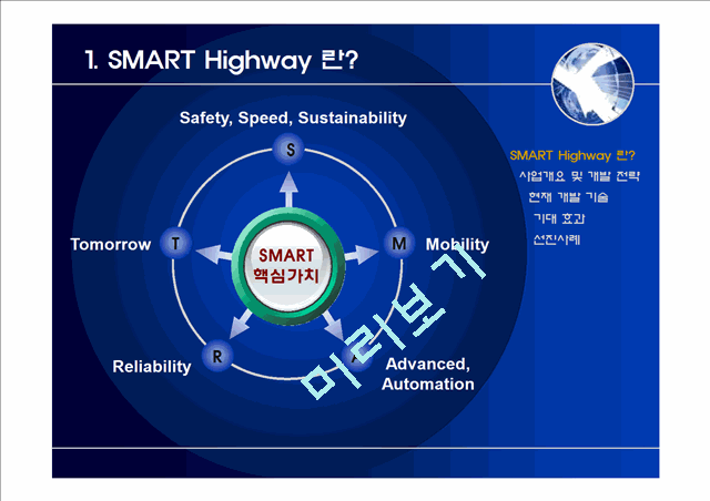 SMART Highway   (5 )